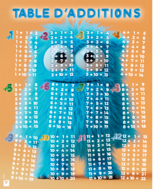TABLE D'ADDITIONS